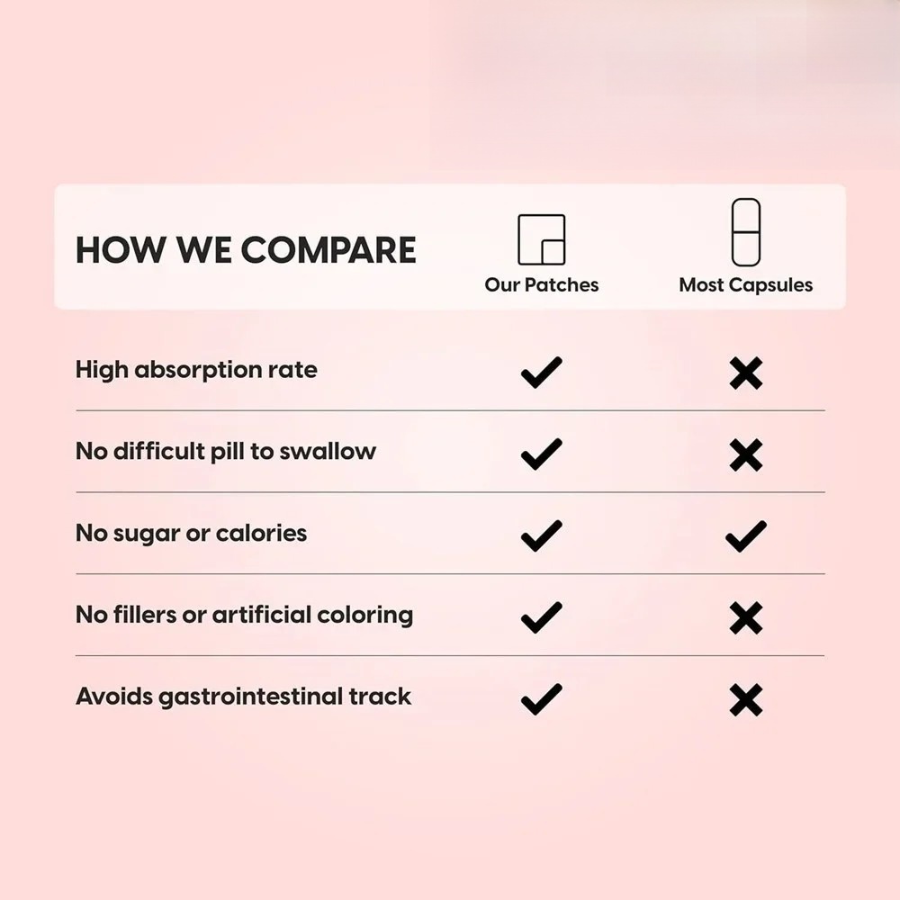 강황 커큐민과 흑후추 트랜스더멀 패치 향상된 흡수, 관 - Turmeric 리뷰 및 가격